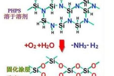 无机聚硅氮烷（全氢聚硅氮烷）MY-PHPS